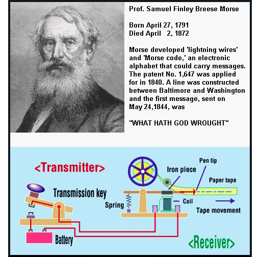 Morse demonstrated to Congress the practicability of his instrument by transmitting the famous message ‘What hath God wrought’ over a wire from Washington to Baltimore