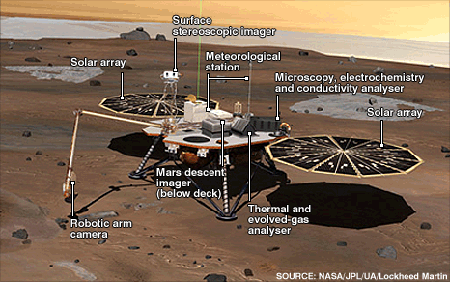 Phoenix carries seven science instruments