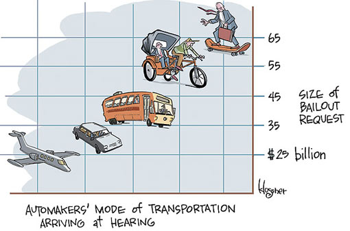 cartoon: Size of bailout request vs. Automakers’ mode of transportation arriving at hearing