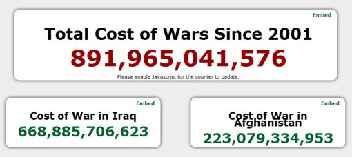 US spending on war in the past 8 years, since 2001