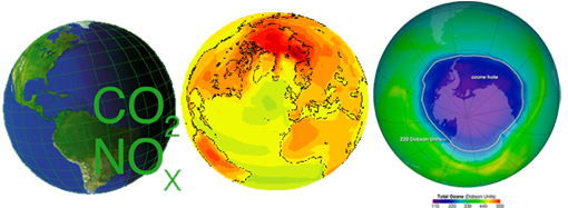 Left: Burning fossil fuels primarily produces carbon dioxide (CO2) and water vapor (H2O). Other major emissions are nitric oxide (NO) and nitrogen oxide (NO2), which together are called NOx, sulfur oxides (SO2), and soot. Center: a projection of the change in surface temperature at the end of the 21st century due to increases in man-made CO2. Red colors indicate a greater warming rate than the yellow and green colours.