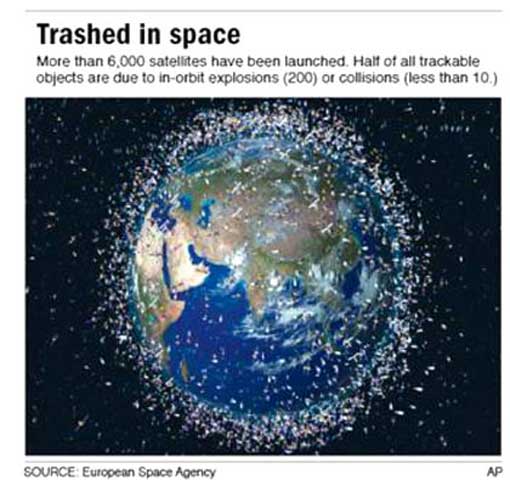 more than 6000 satellites have been launched; half of all trackable objects are due to in-orbit explosions (200) or collisions (less than 10)