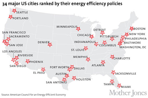 US cities ranked by energy efficiency