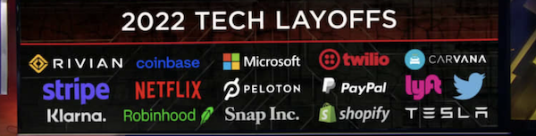 Tech layoffs 2022: 1138 rounds globally through mid-Nov affecting 182k people; biggest cuts announced at Meta, Twitter, Cisco, Amazon, HP, Carvana, Stripe, Coinbase, Snap…
